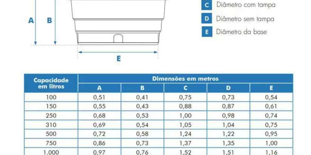 Guide To Water Storage Tanks